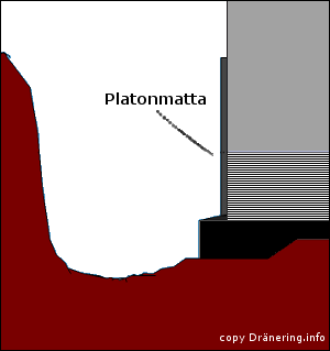 Montering av platon